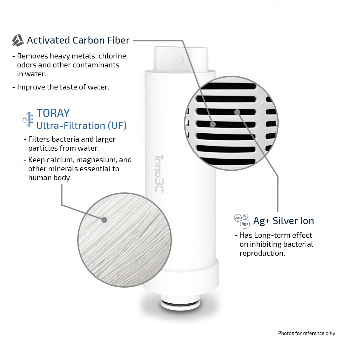 inno3C i-WD25UF Ultra-Filtration Filter, , large image number 1